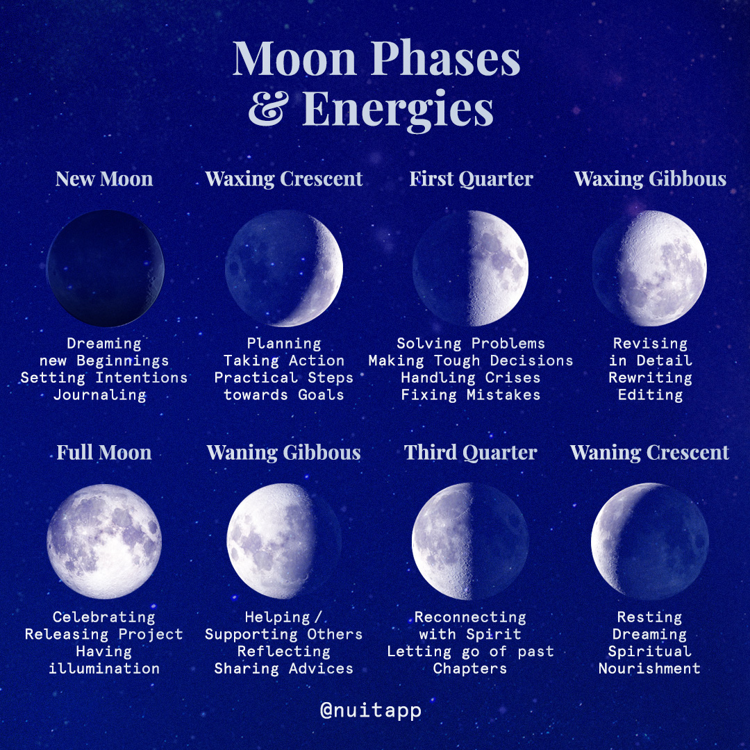 Uncovering The Spiritual Meaning Behind Waning Gibbous Moon Dreams