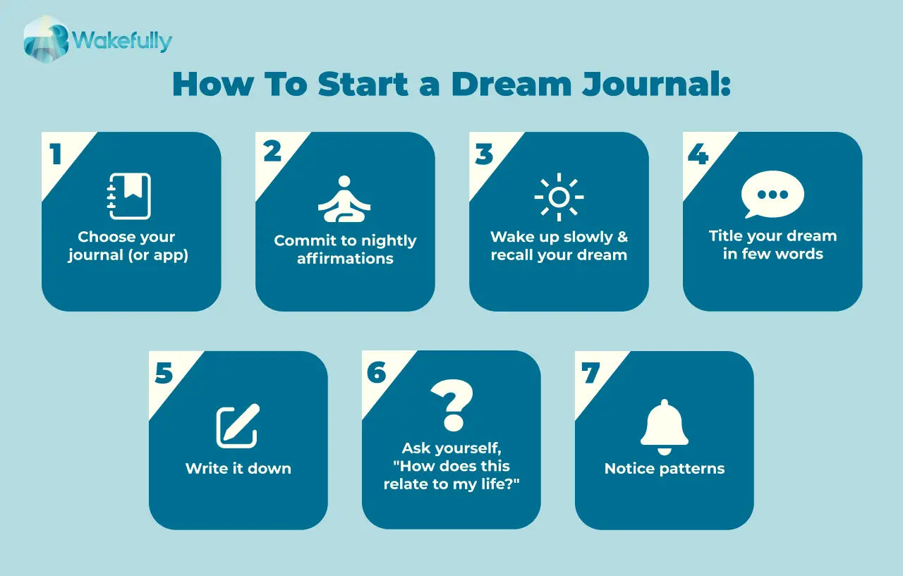 1 Keeping A Dream Journal