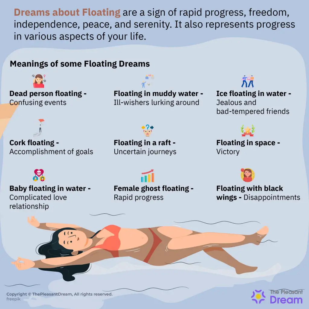 Are Floating Dreams Common?