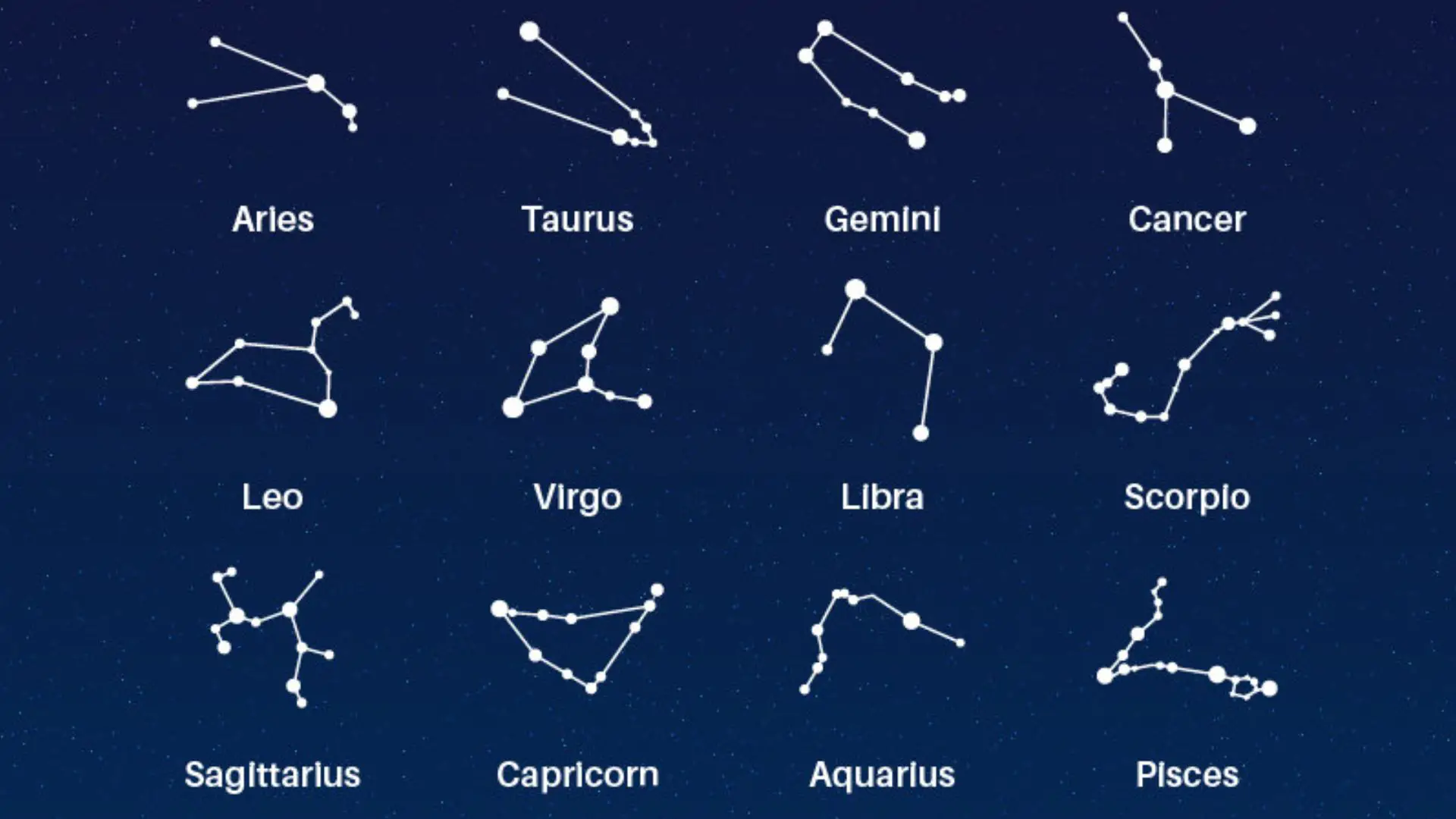Astrological Interpretation