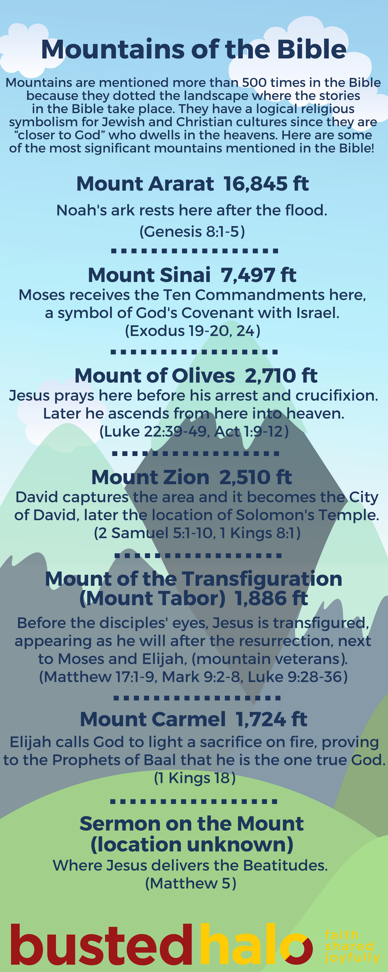 Biblical Meaning Of The Name David