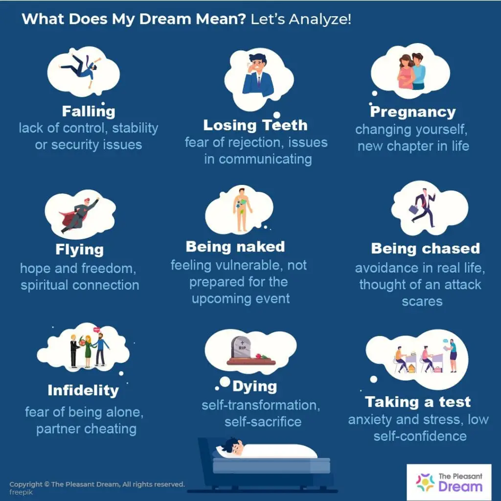 Common Dream Meanings