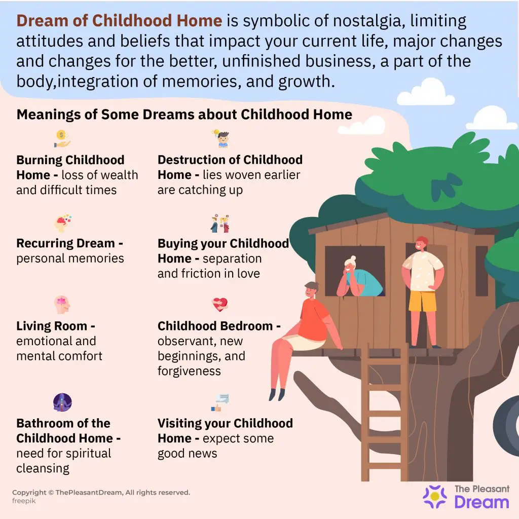 Common Dreams About Childhood Homes