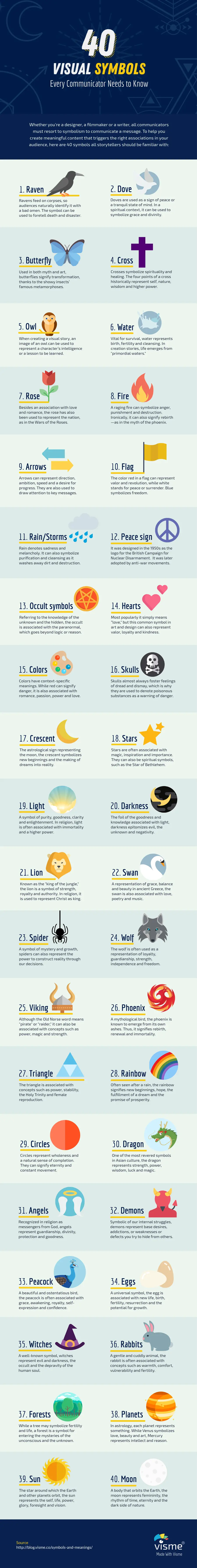 Common Symbols Associated With Dreams Of Moving