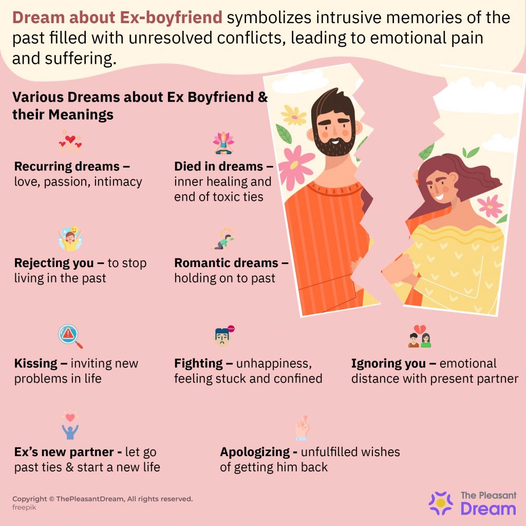Common Themes Of Dreams Of Dead Husband