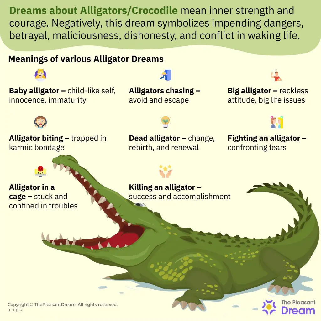Cultural Significance Of Crocodiles In Dreams