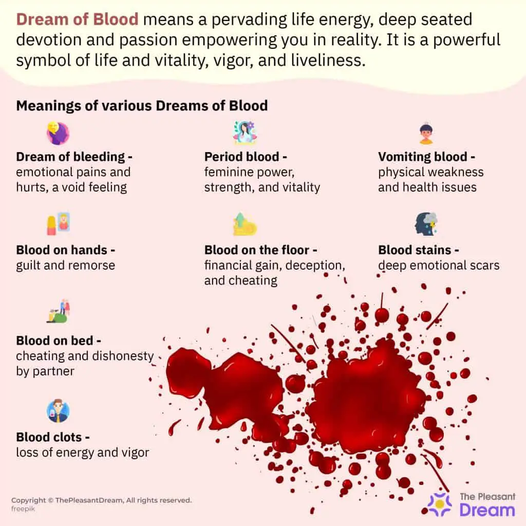 Defining Blood Clots