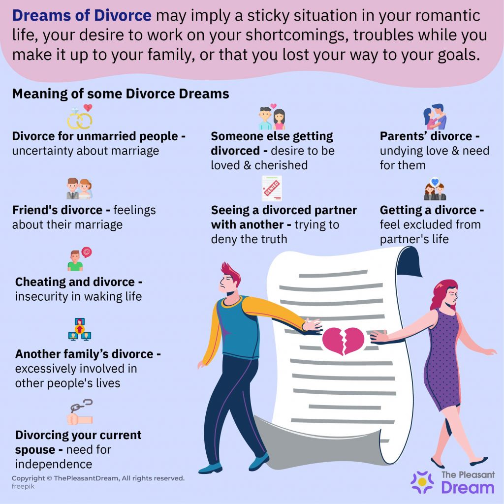 Divorce In Dreams