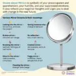 Discover the Spiritual Meaning of Dreaming about Mirrors
