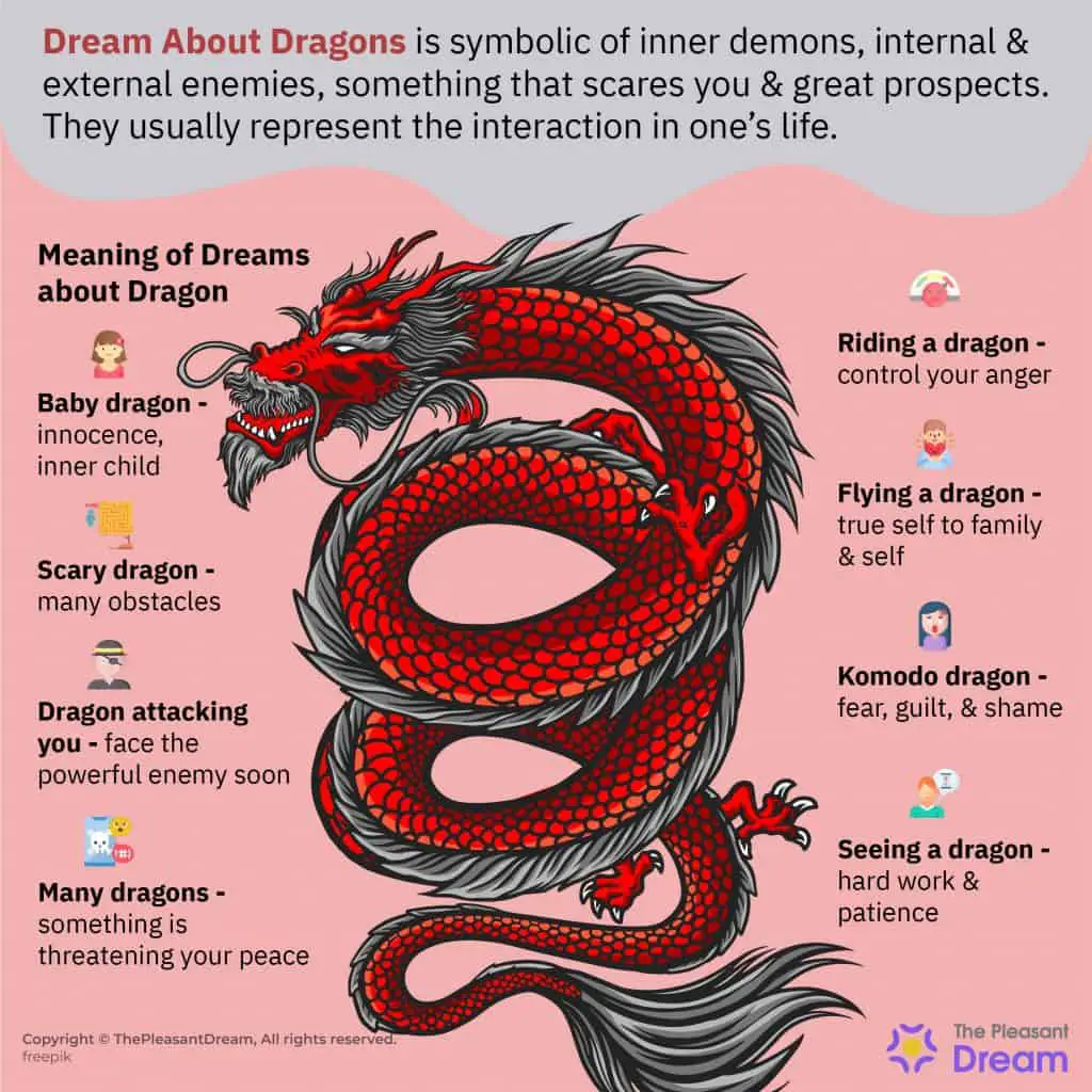 Dream Meaning Of Chinese Dragon
