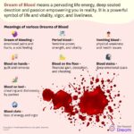 Discover the Spiritual Meaning Behind Dreaming of Blood Clots