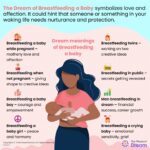 Discover the Spiritual Meaning of Dreaming of Breast Milk