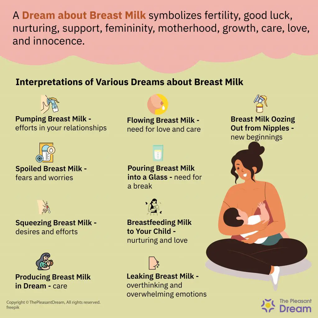 Dream Of Breast Milk Leaking