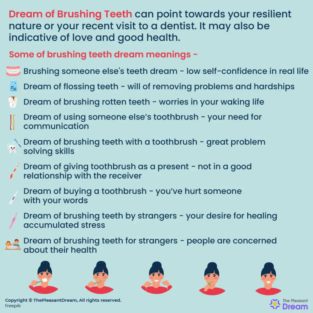 Dream Of Brushing Teeth