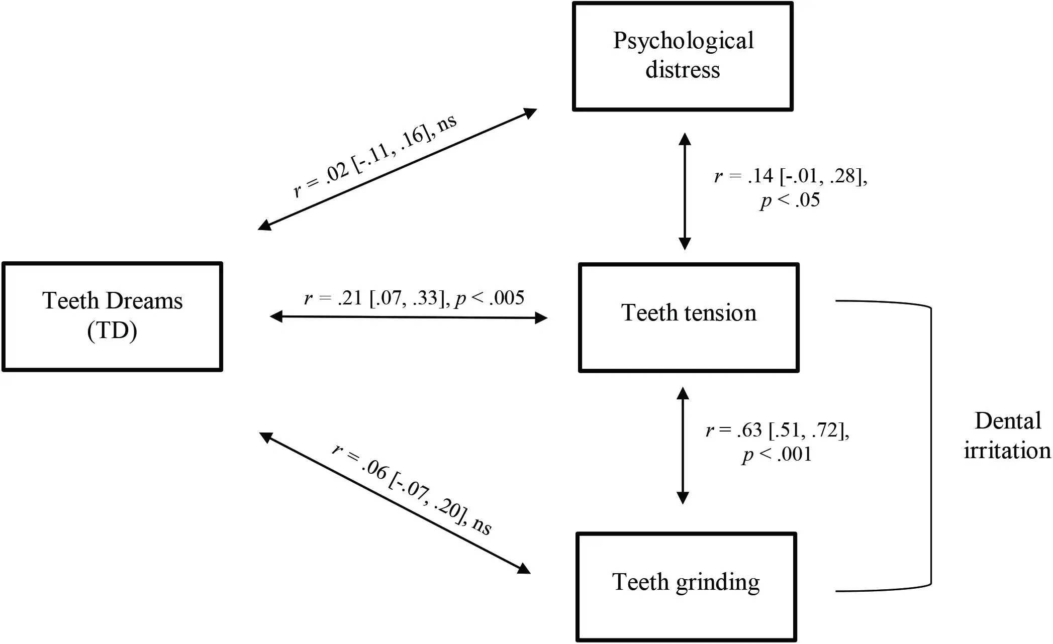 Dream Of Dentist: Cognitive Behavioral Therapy Interpretation