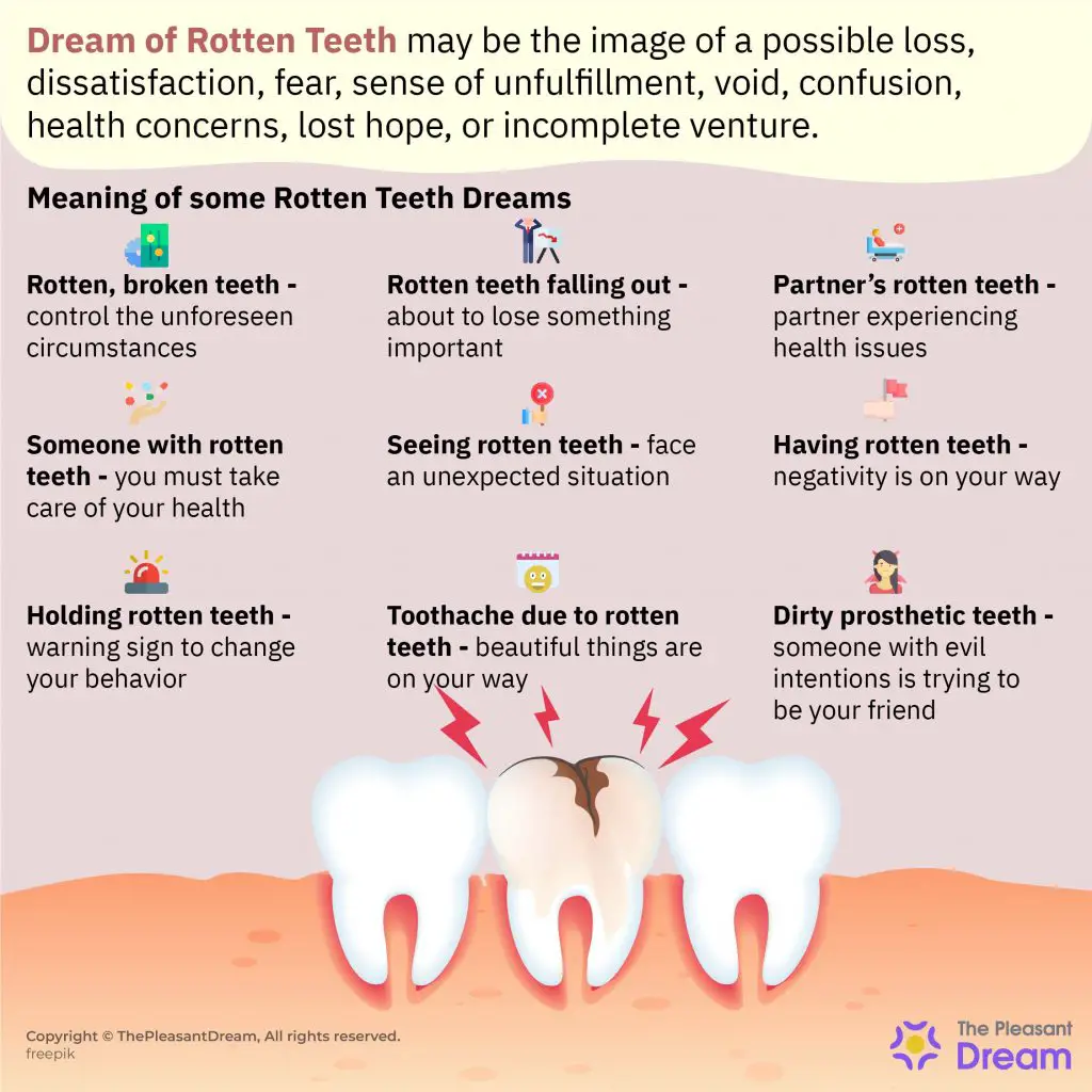 Dream Of Dirty Or Broken Teeth