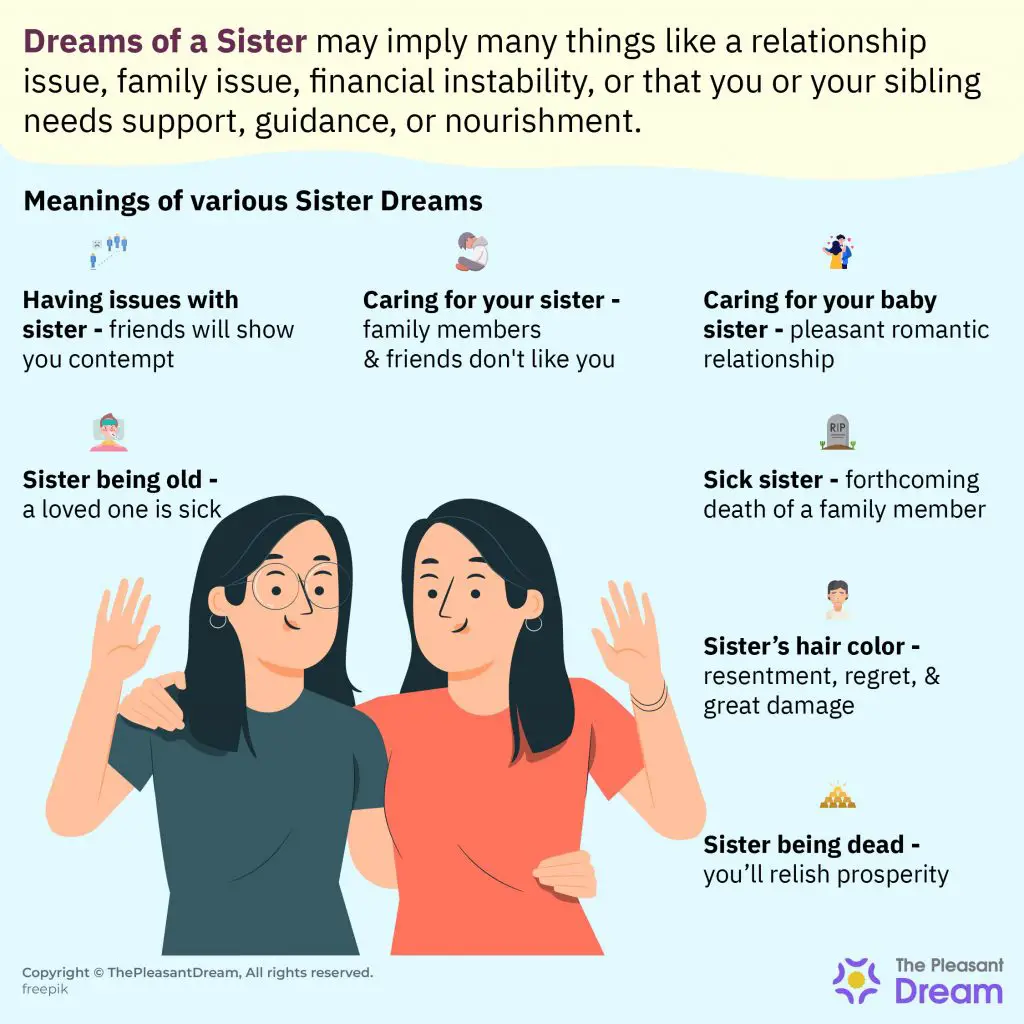 Dream Of Sister Dying: Overview