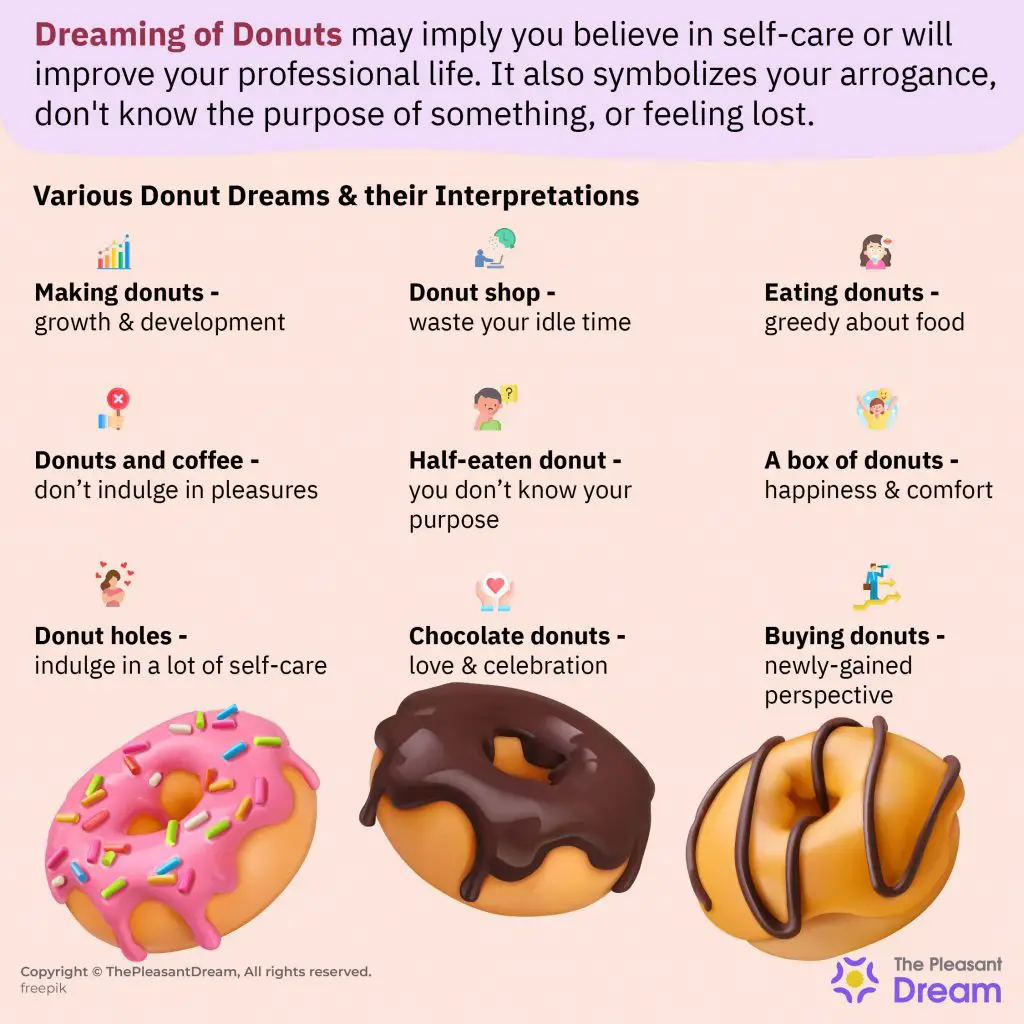 Dreaming Of Donuts In General