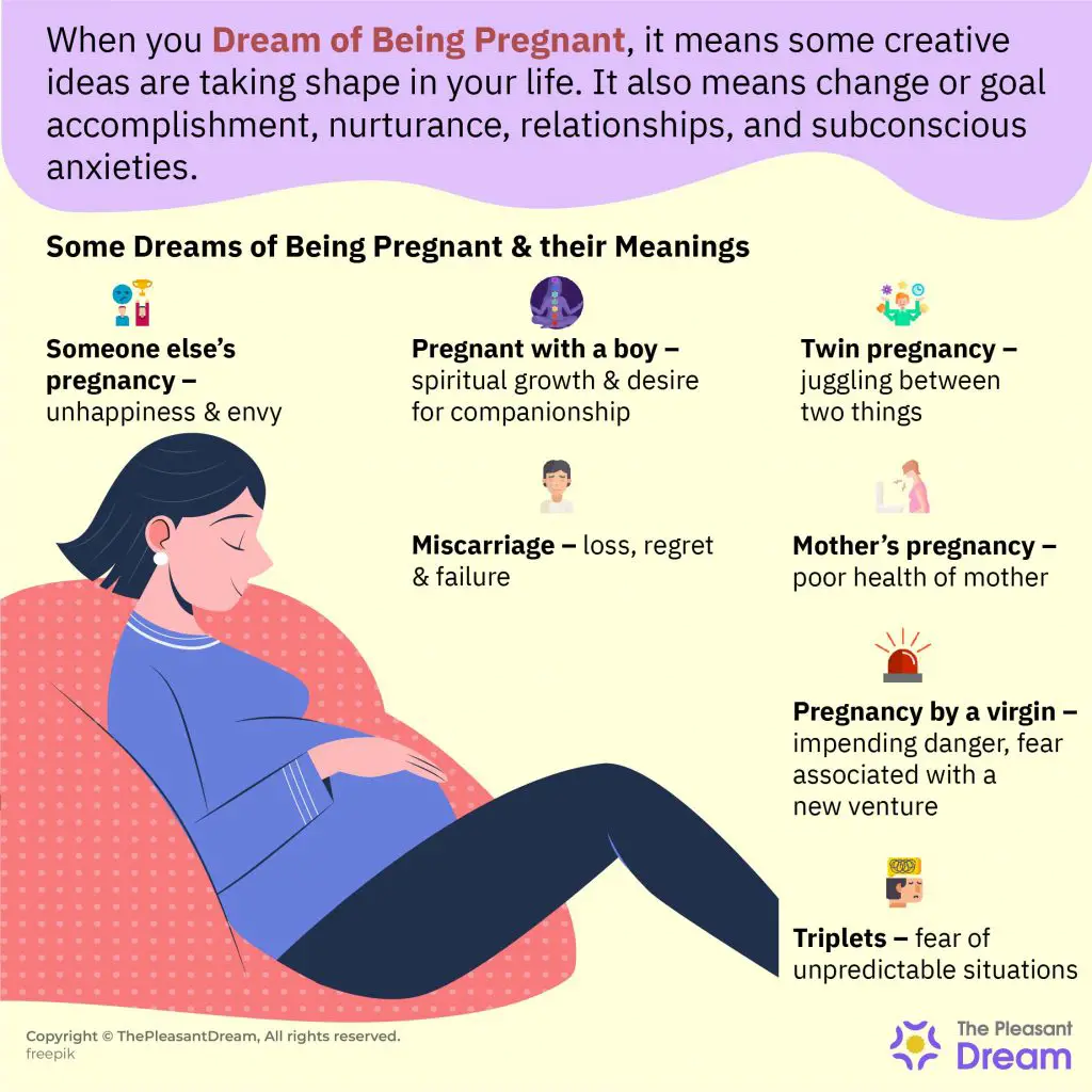 Dreaming Of Pregnant Stomach In Women