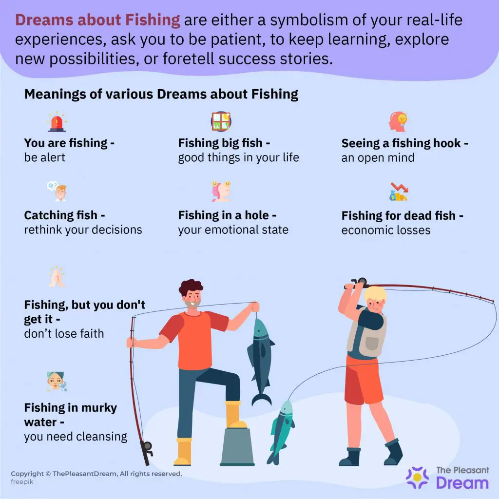 Dreams About Fish And Career
