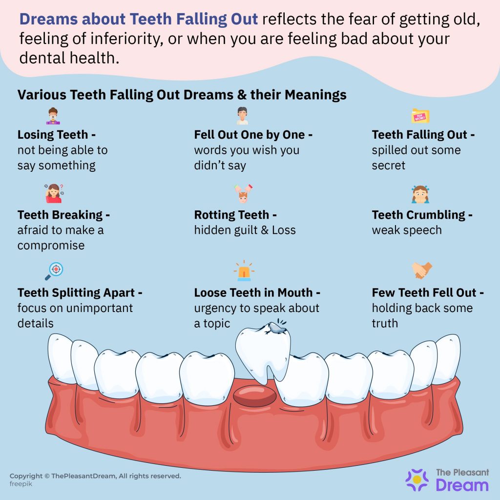 Dreams About Teeth Falling Out