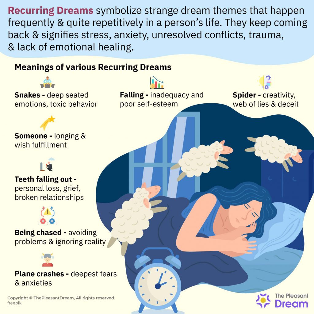 Dreams And The Unconscious Mind