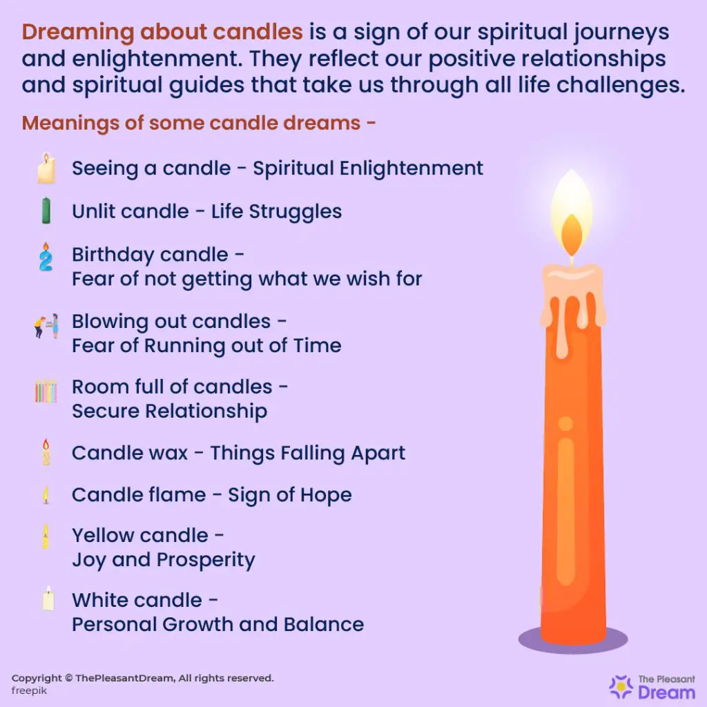 Dreams And Their Spiritual Meaning