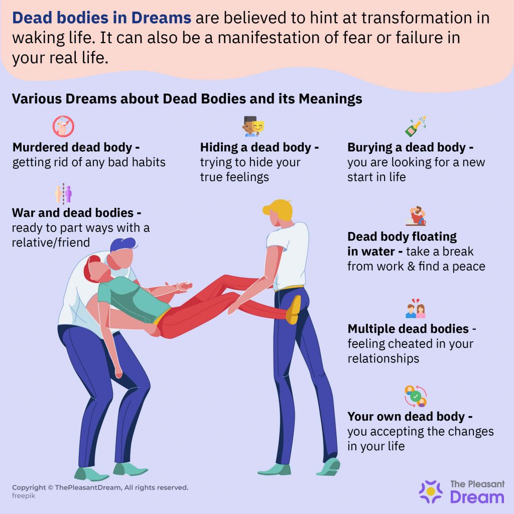 Dreams Of Dead Bodies As Representations Of Change