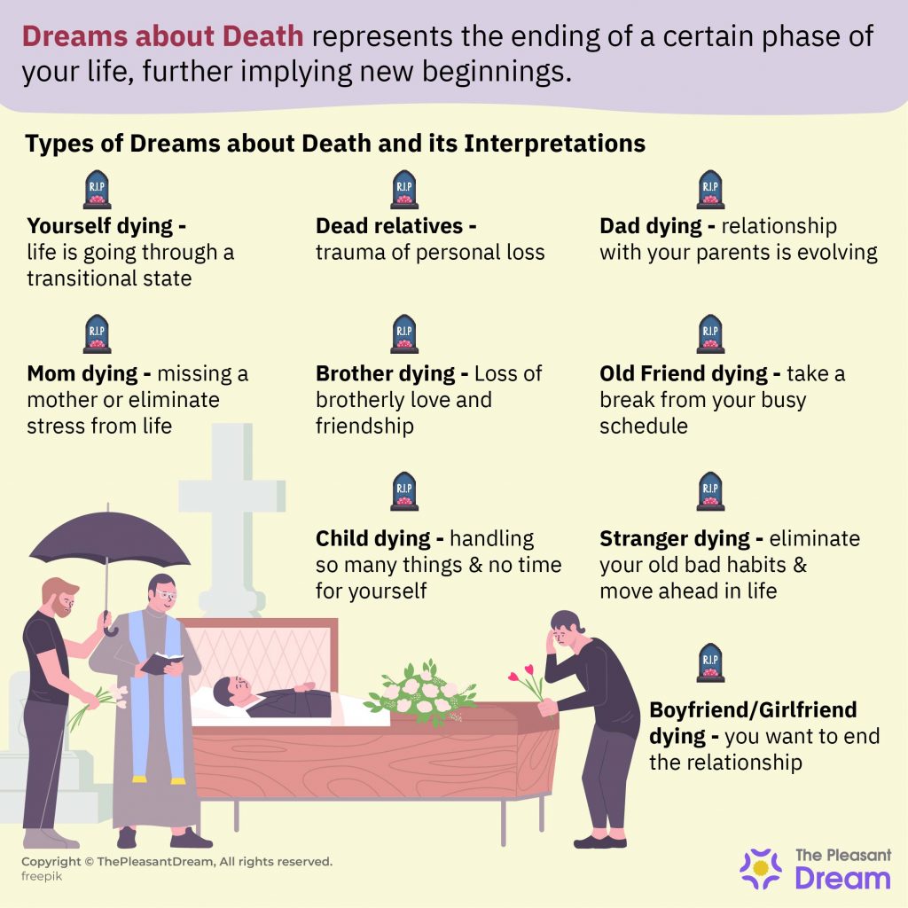 Dreams Of Dead Mothers In Relation To Life Changes