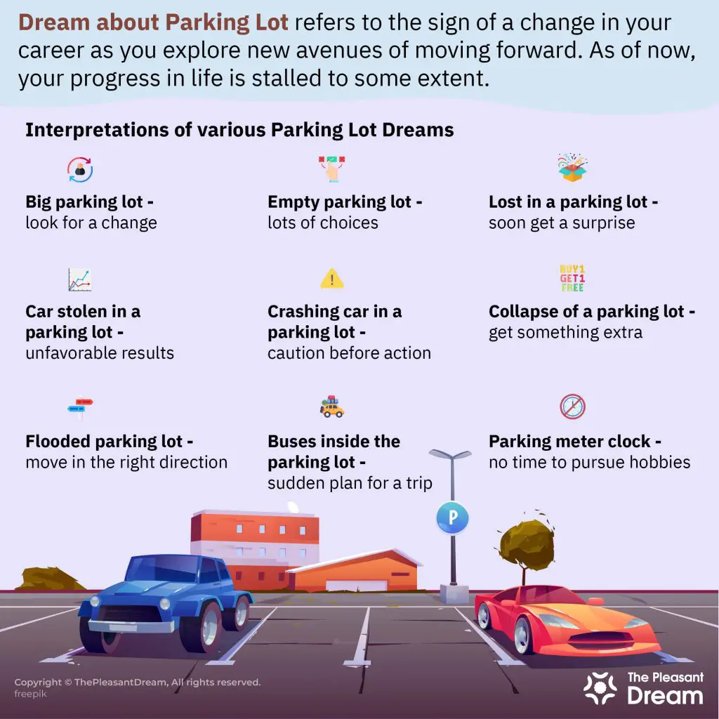 Dreams Of Losing Car In Parking Lot