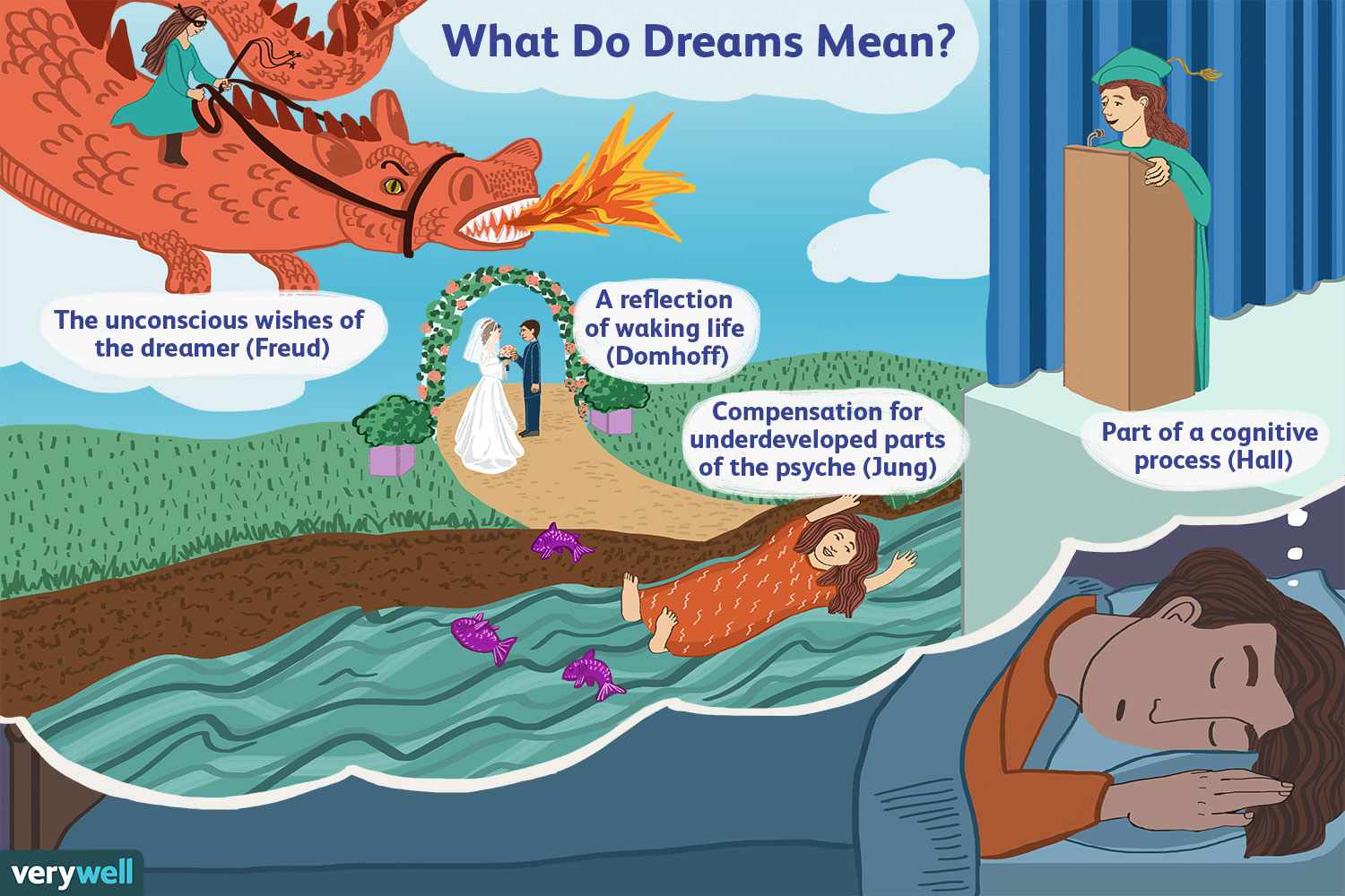 How Dreams Relate To The Unconscious