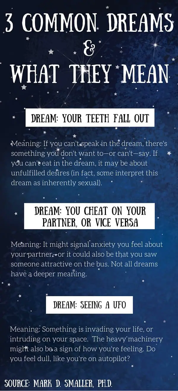 How To Determine The Meaning Of Your Dreams