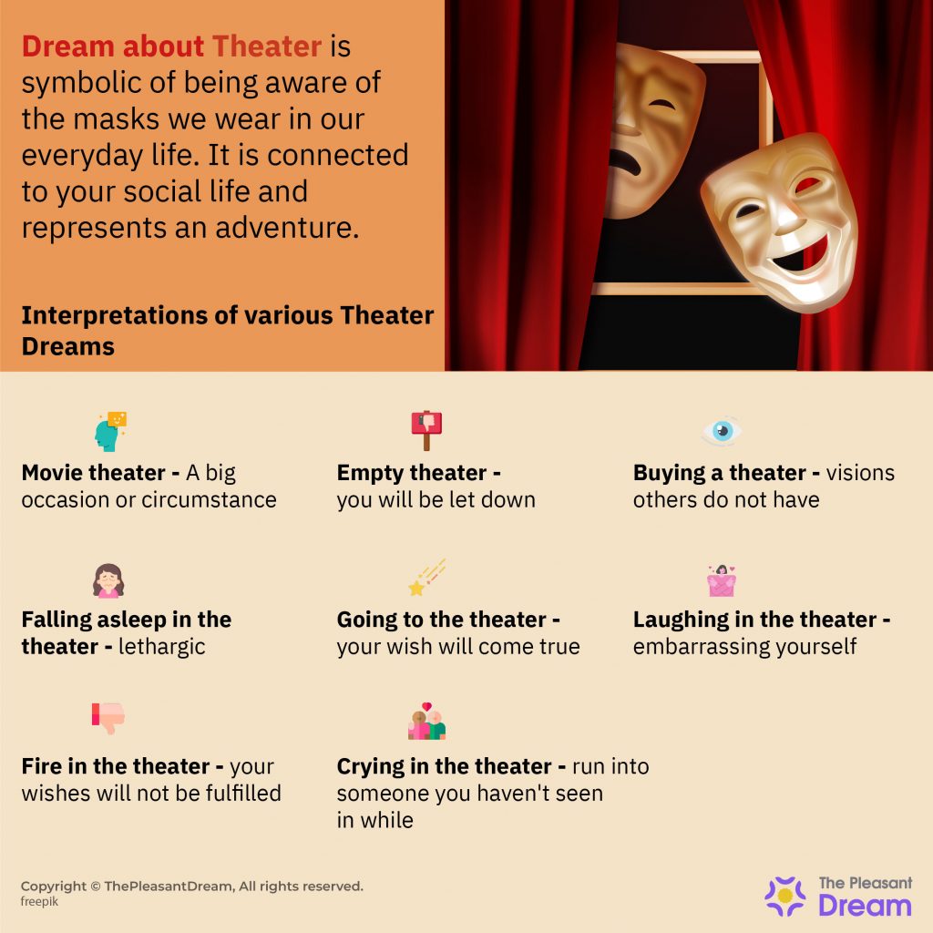 Interpretation Of Dreams Involving Movie Theaters