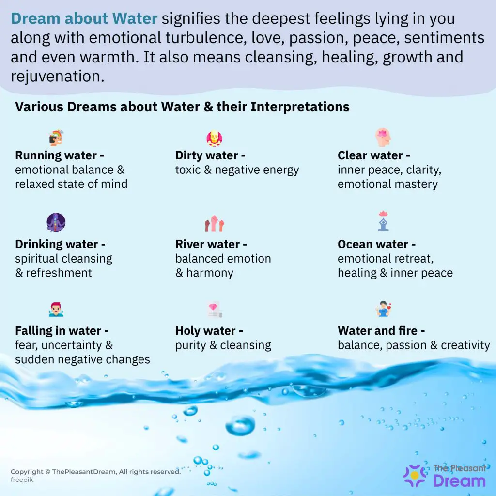 Interpretations Of Dreams Involving Water & Shower