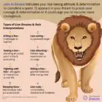 Unlocking the Spiritual Meaning Behind Lion Dreams