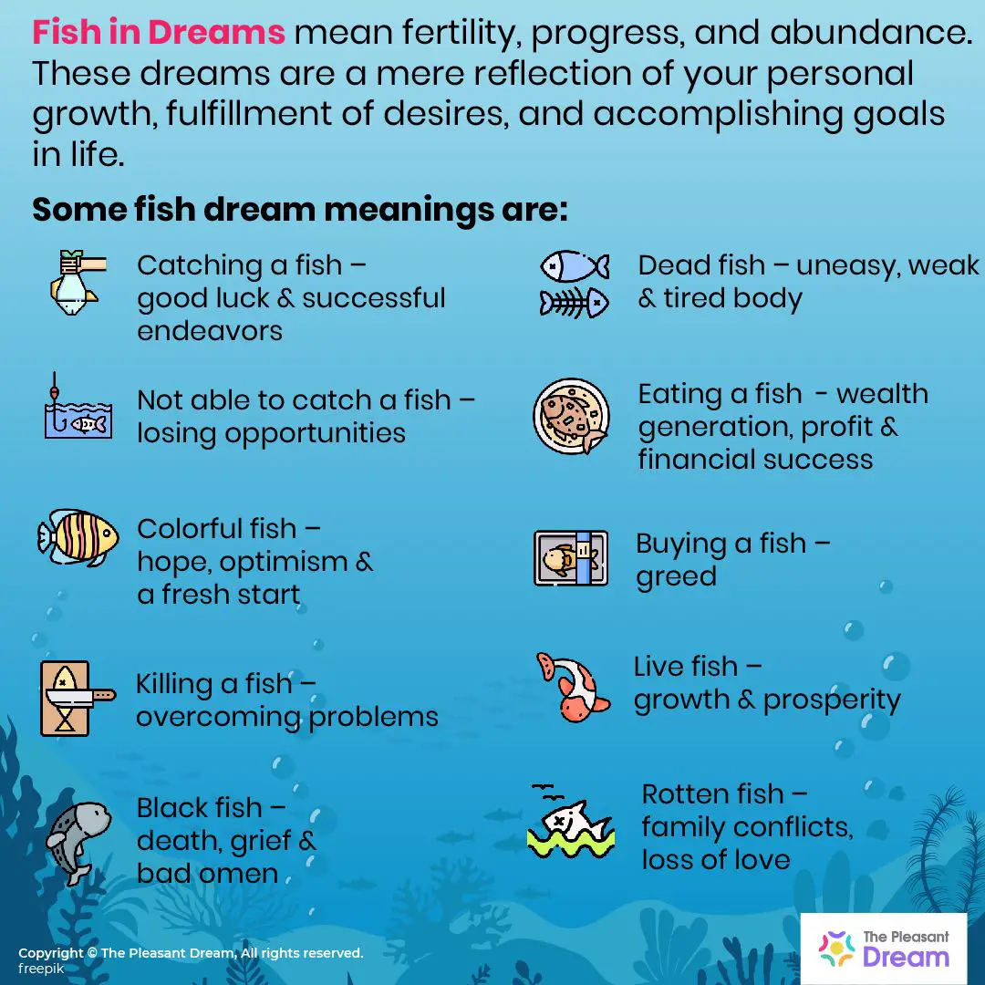 Meaning Of Dreaming Of An Unusual Fish