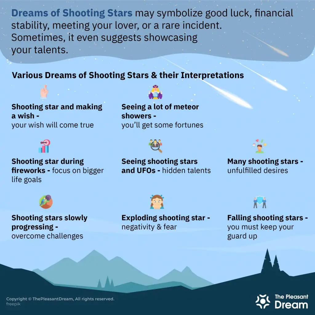Overview Of Meteor Shower Dream