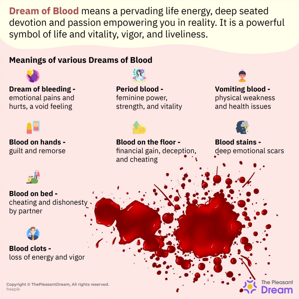 Physical Significance Of Bleeding In Dreams