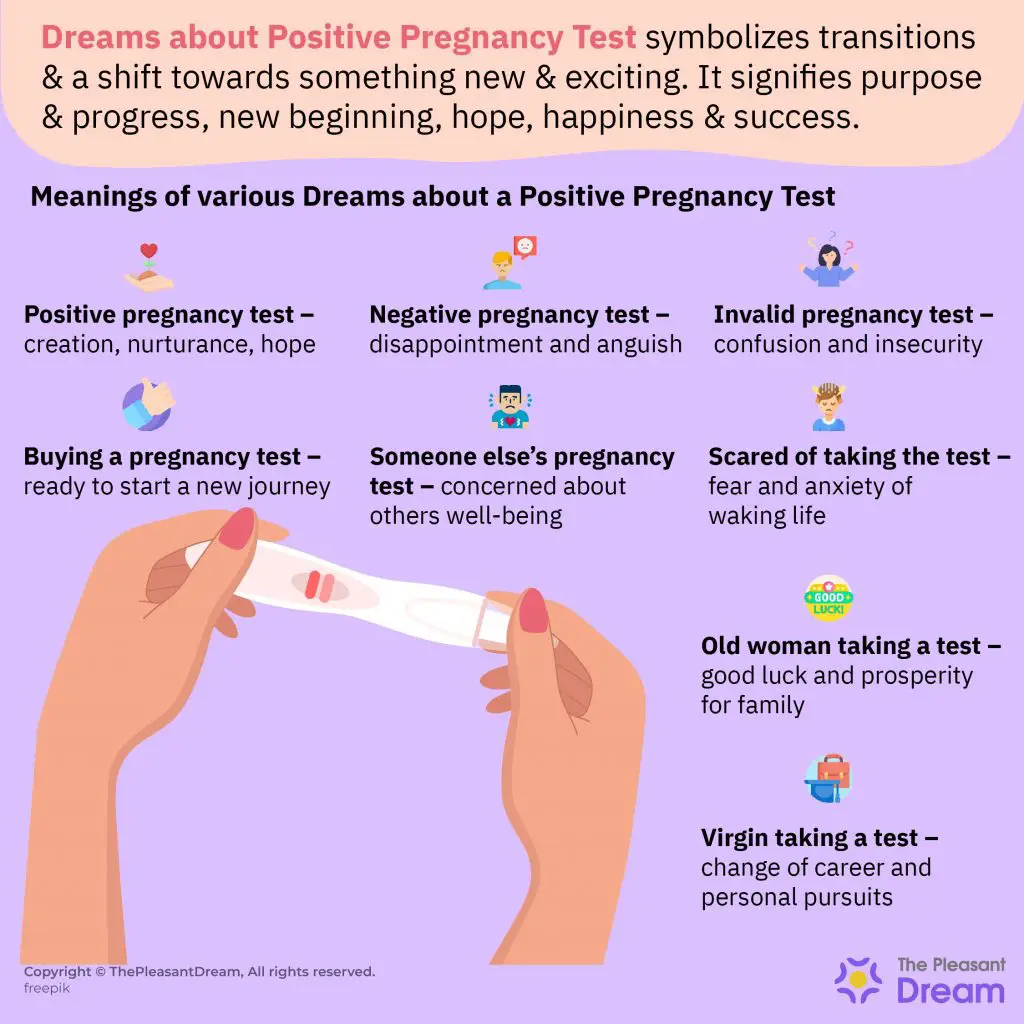 Pregnancy Test Dreams Meaning