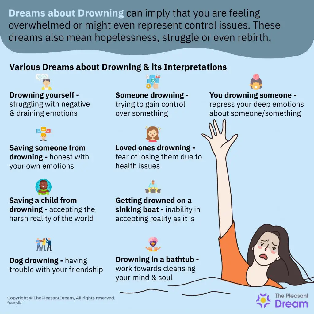 Psychological Meaning Of Dreaming Of Drowning In A Car
