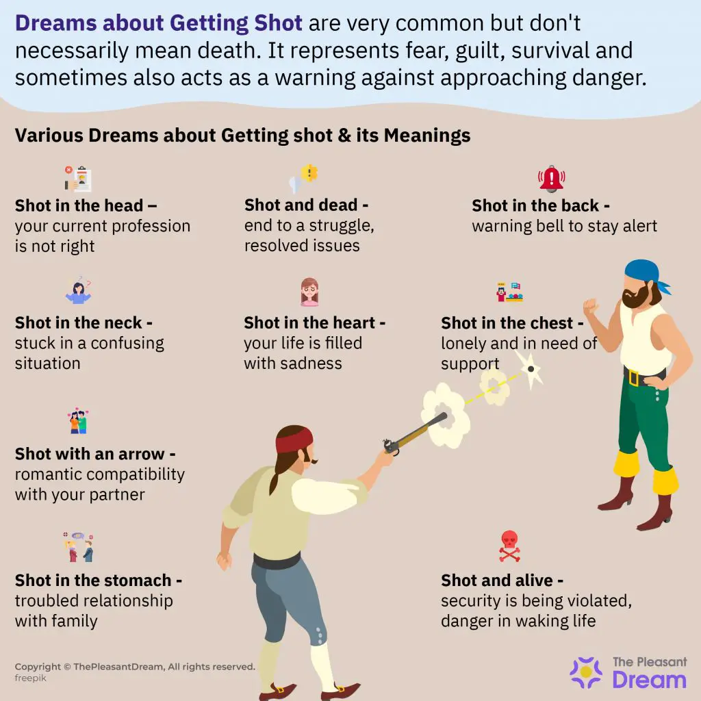Psychological Meaning Of Dreams About Shooting Bad Guys