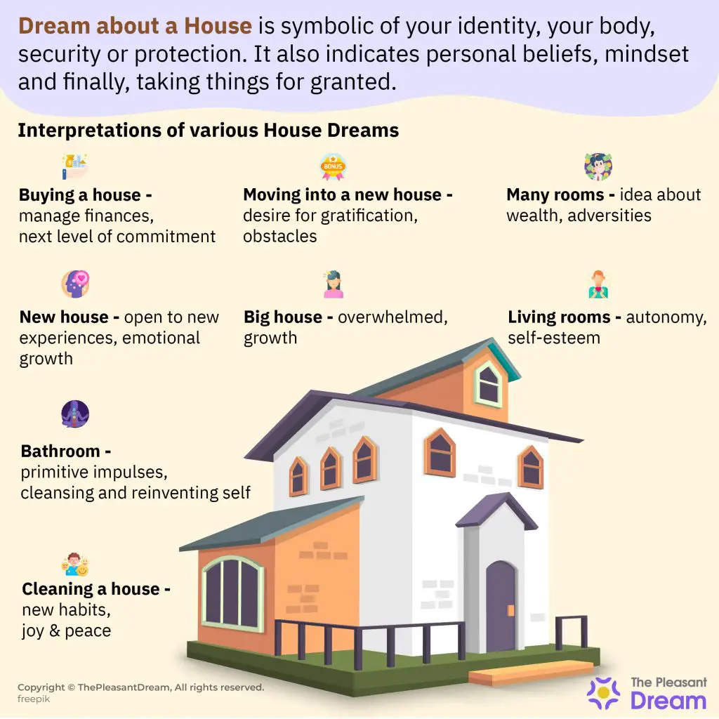 Psychological Perspective On Dreaming Of Childhood Homes