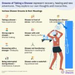 Uncover the Spiritual Meaning of Shower Dreams with This Dream Interpretation Guide