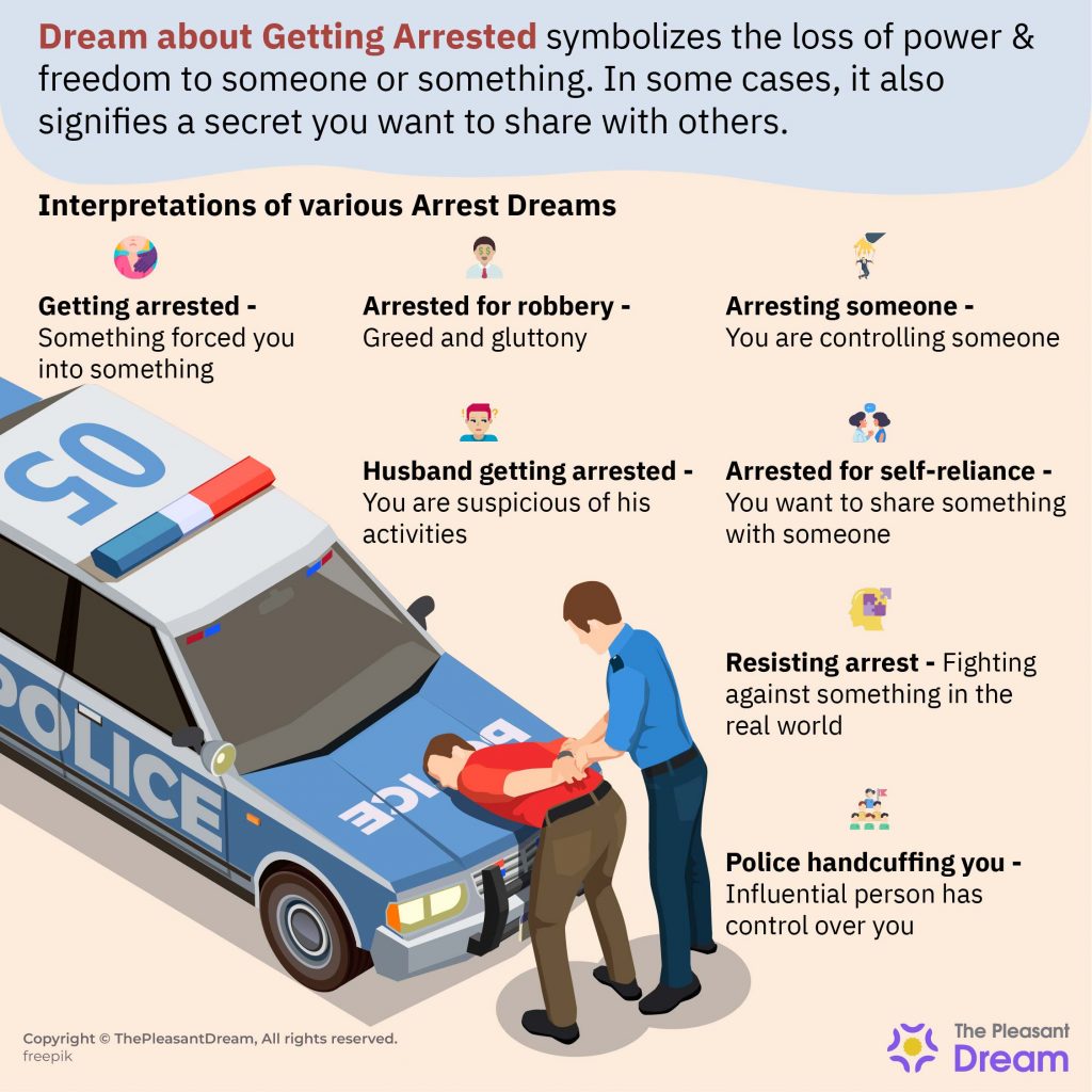 Spiritual Meaning Of Being Arrested In A Dream