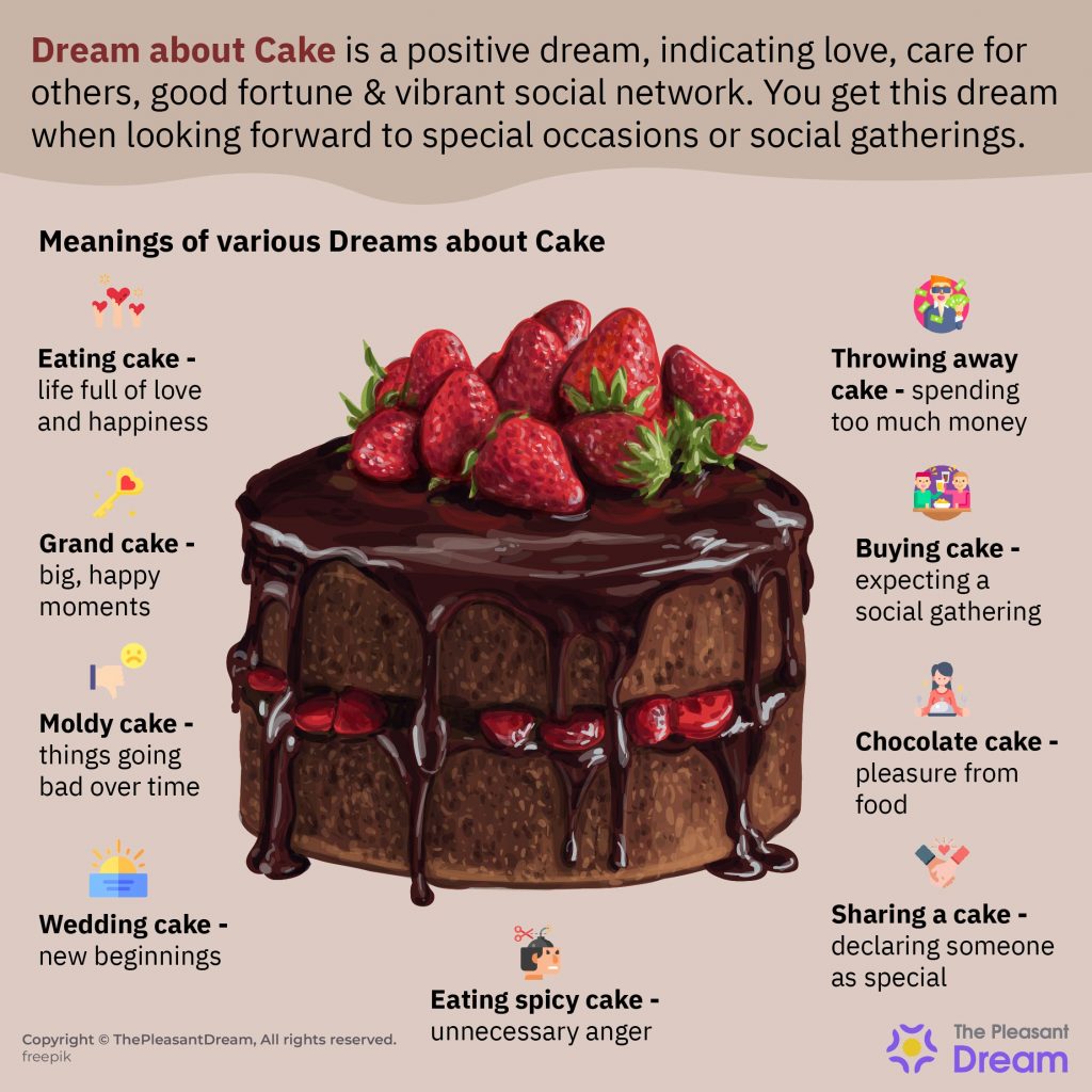 Spiritual Meaning Of Cake In Dreams