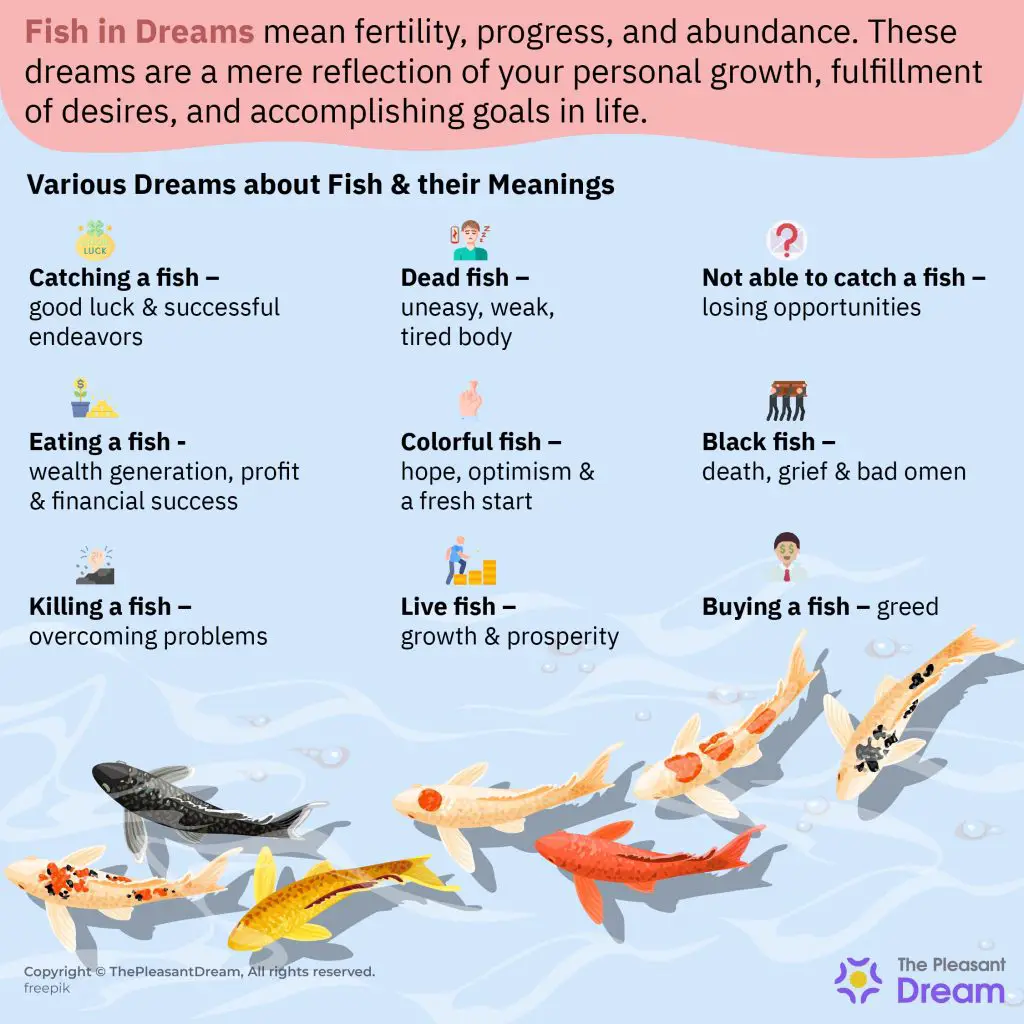 Spiritual Meaning Of Dreams Involving Fish