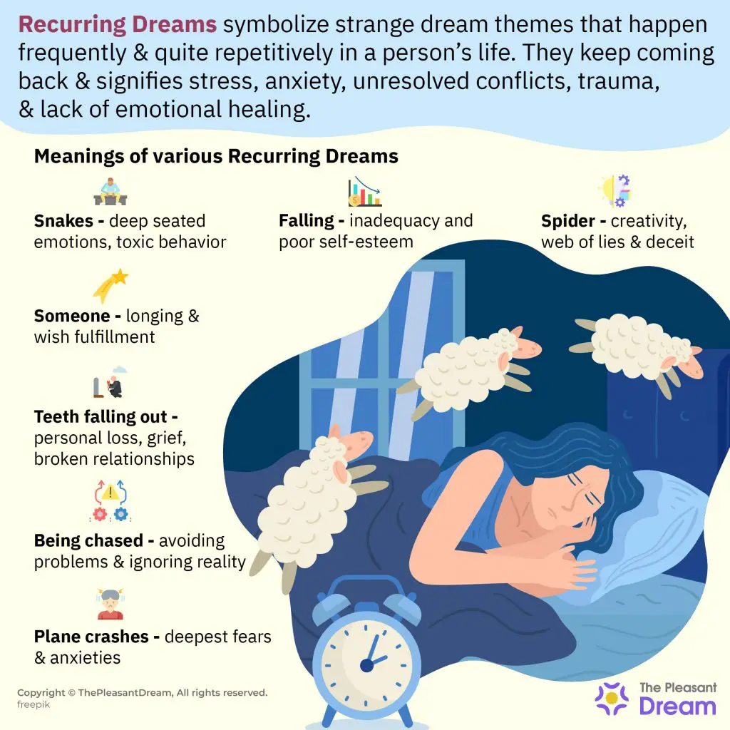 Spiritual Significance Of Dreams
