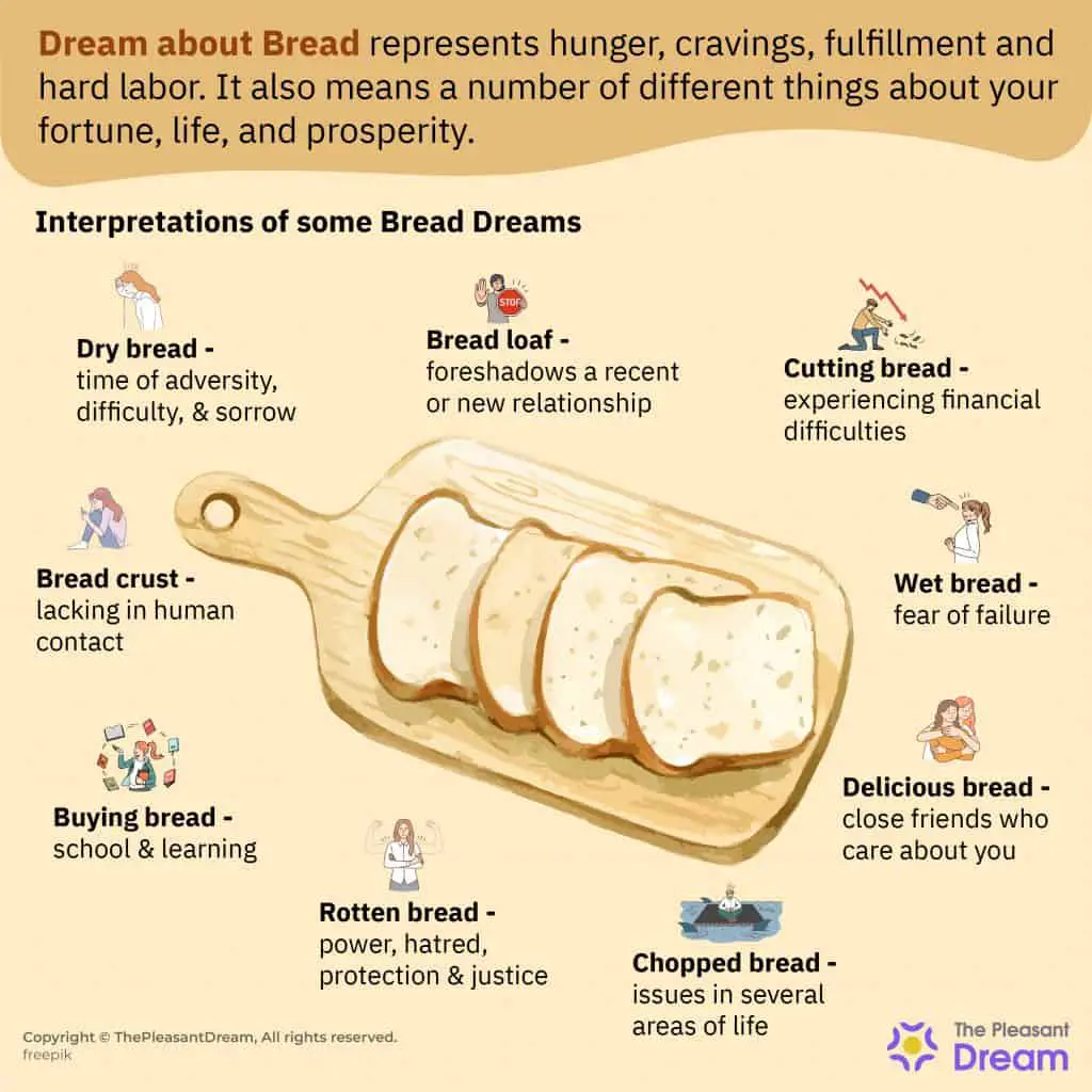 Symbolic Meaning Of Bread In Dreams