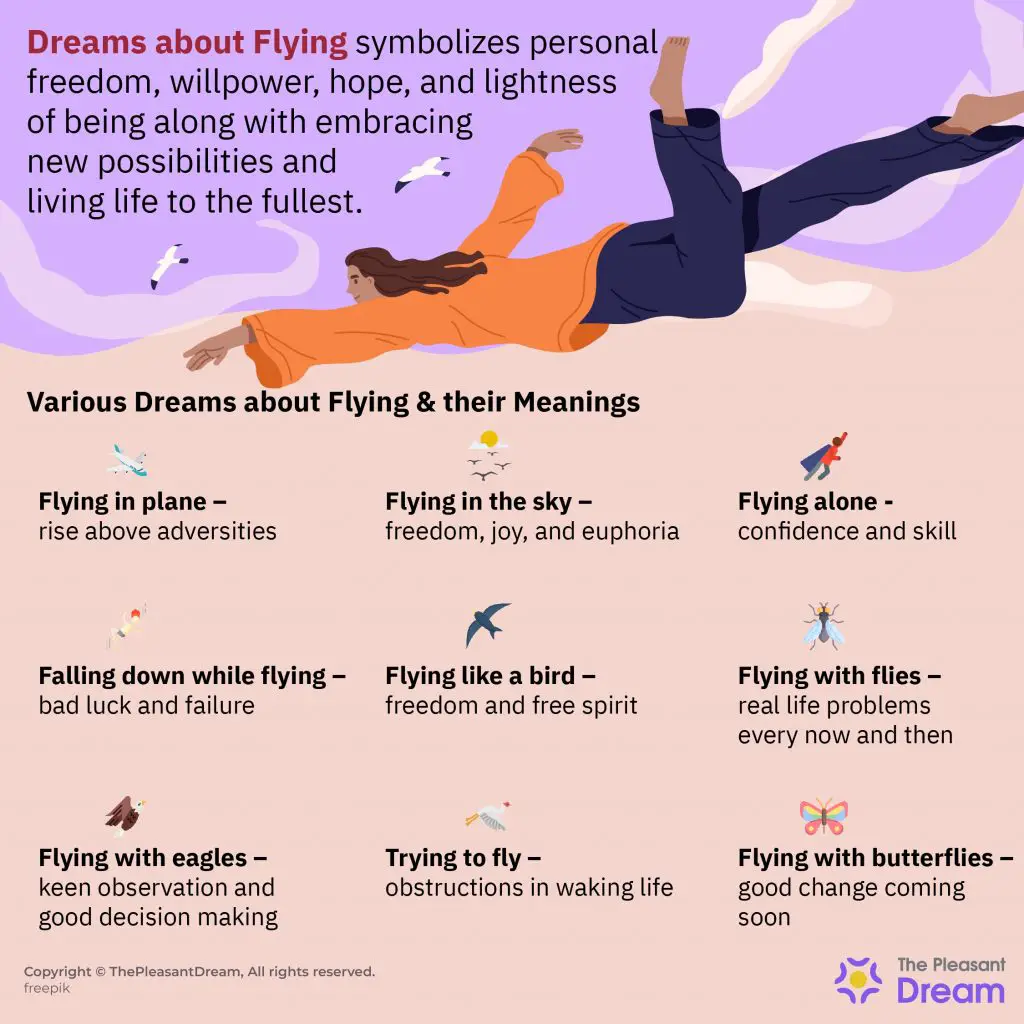 The Meaning Of Flying In Dreams