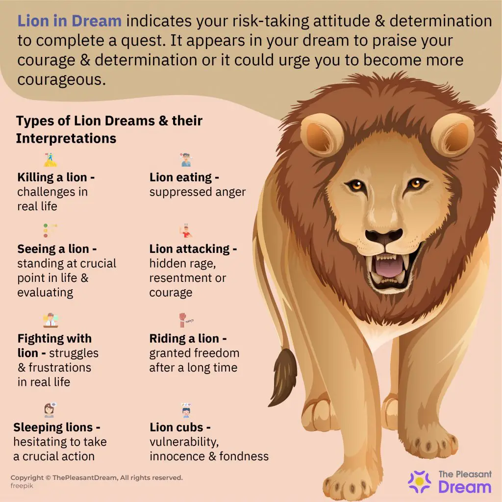 The Spiritual Meaning Of Lions In Dreams